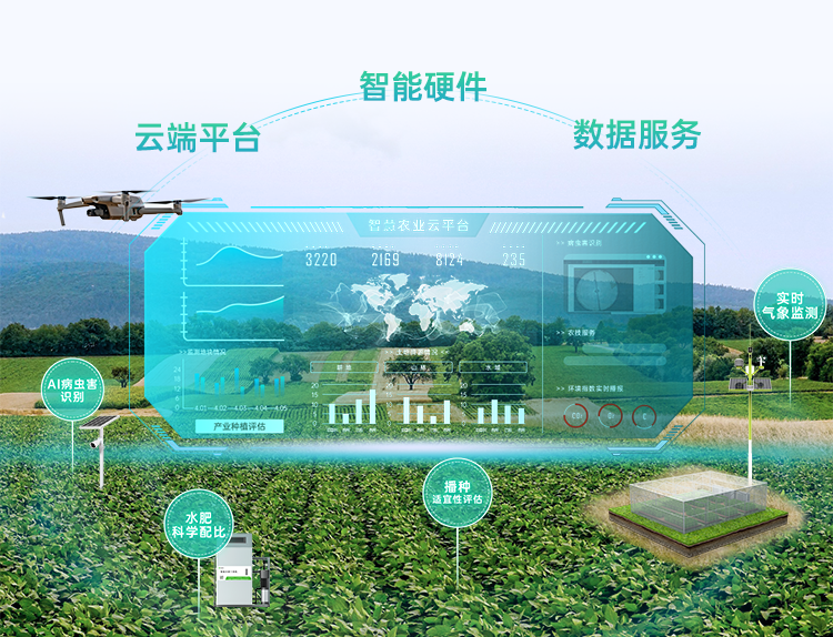 海睿科技全新升級智慧農業平臺3.png 海睿科技全新升級智慧農業平臺3.png